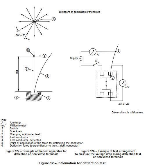 Deflection Test Machine of IEC60884 Figure 12 Test Equipment