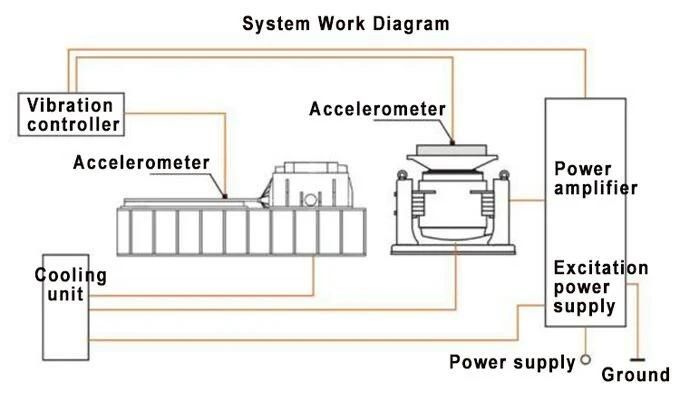 Ista ASTM UL ISO Mil Random 6kn Horizontal Slip Table Vibration Testing Ista 6 Standard
