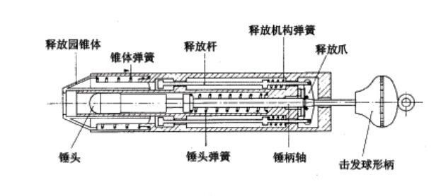 2.00j Impact Energy Spring Operated Impact Hammer