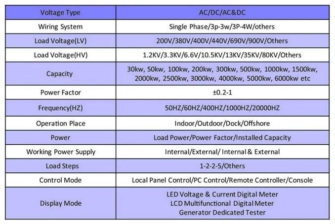 1200kw Resistive Inductive Load Bank