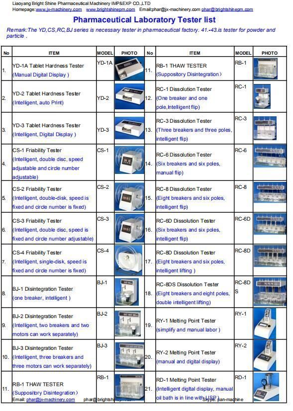 CS-3 Pharmaceutical Machine Tablet Friability Tester