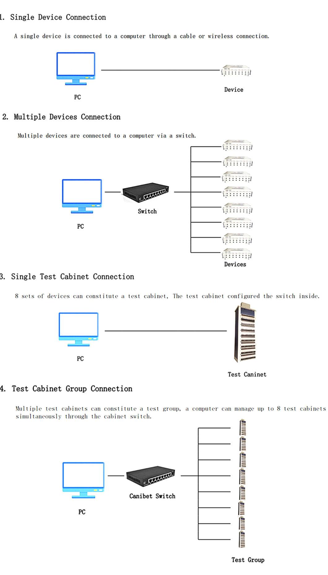 64-Channel 5V 20A Lithium Ion Battery Cell Auto Cycle Charge Discharge Capacity Grading and Matching Test Equipment