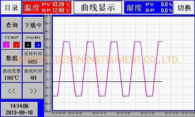Edeson Programmable Rapid Temperature and Humidity Change Test Chamber