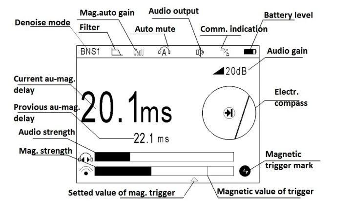 High Precision Underground Acoustic Telecom Cable Fault Locator