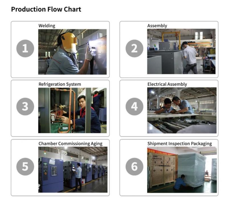 Rapid Temperature Change 5° C 10° C 15° C in a Minute Test Chamber