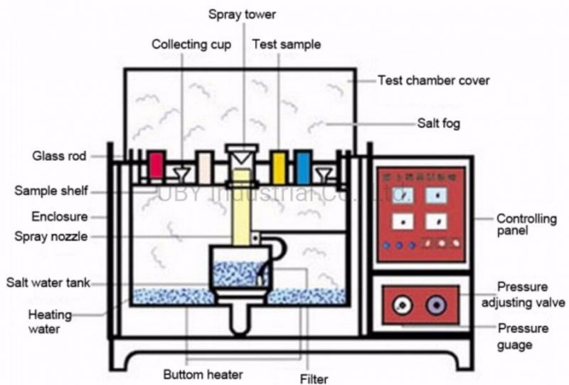 Touch Screen ISO9227 Salt Spray Fog Accelerated Corrosion Testing Equipment Test Chamber Salt Testing Machine