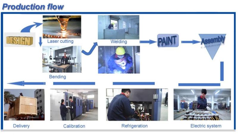 Overseas Installation and Debugging Available Environmental Test Chambers for Test Car Computer Cell Phone