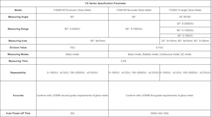 Wt60s Economic Car Paint Coating Gloss Meter