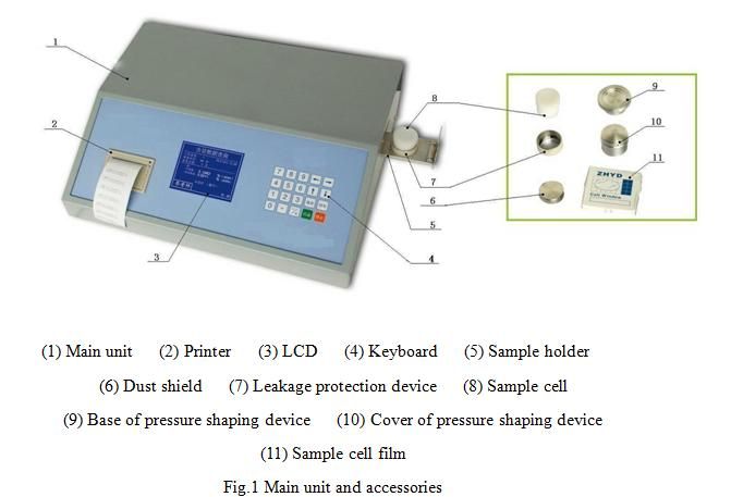 X-ray Fluorescence Sulfur-in-Oil Analyzer-Sulphur Content Tester-Petroleum Equipment