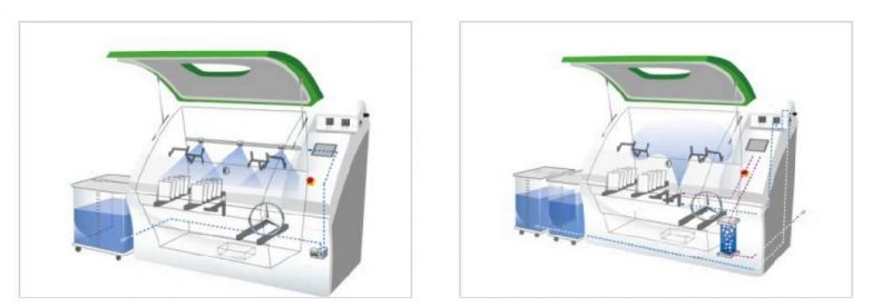 CCT Composite Salt Spray Test Chamber Si500-CCT