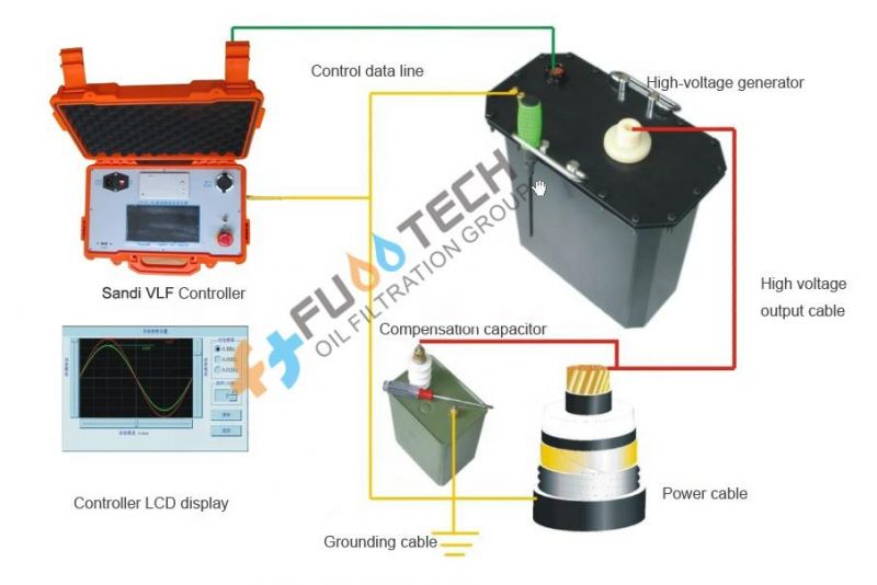 Fuootech Touch Screen Type AC Vlf Hipot Test Set 0.1Hz Very Low Frequency Cable Testing Equipment up to 80 Kvrms