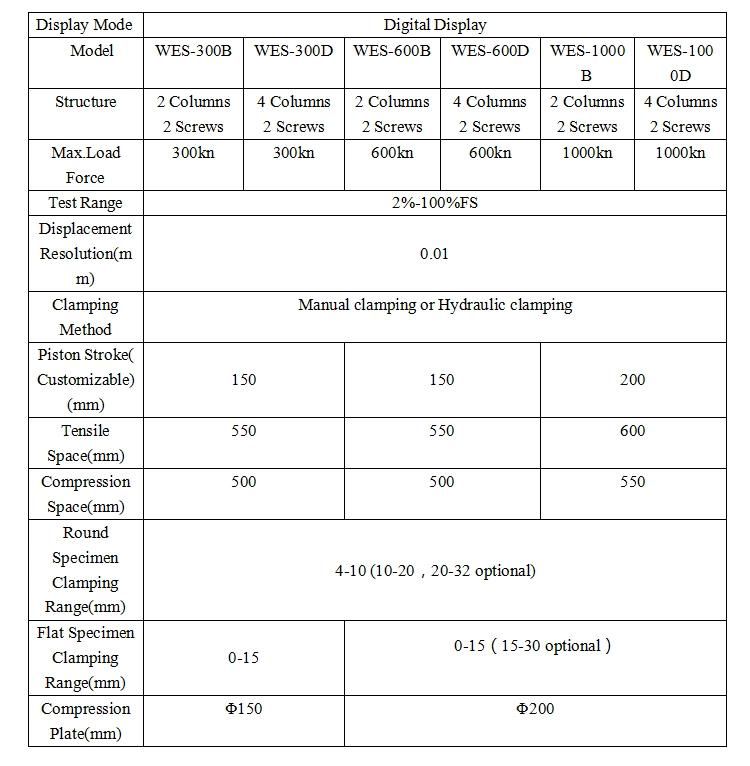 1000kn Microcomputer Controlled Hydraulic Universal Tensile Testing Machine