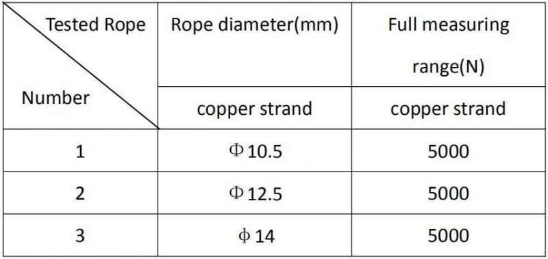 Cable Rope Belt Tension Meter