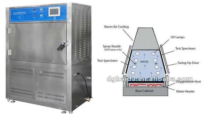 Programmable Quv Accelerated Weathering Tester for Plastic Material