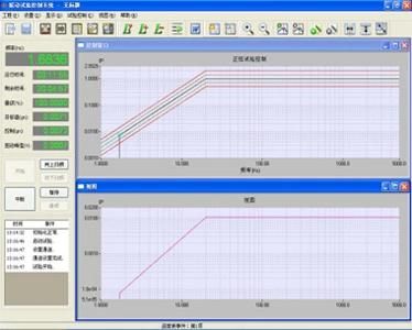 Laboratory Universal Vibration Test Machine for Sale