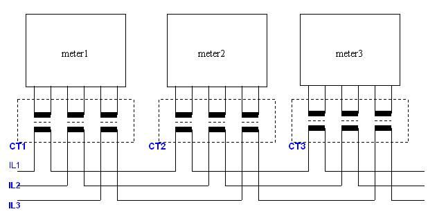 Three Phase Close-Link Kwh/Electric/Energy Meter Test Bench with Isolated CT (PTC-8320E)