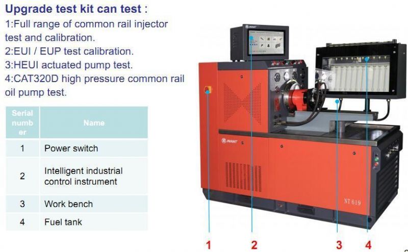 Common Rail Test Bench for Eui/Eup and Heui Testing with Dual Screen Dual Operating System Eus900