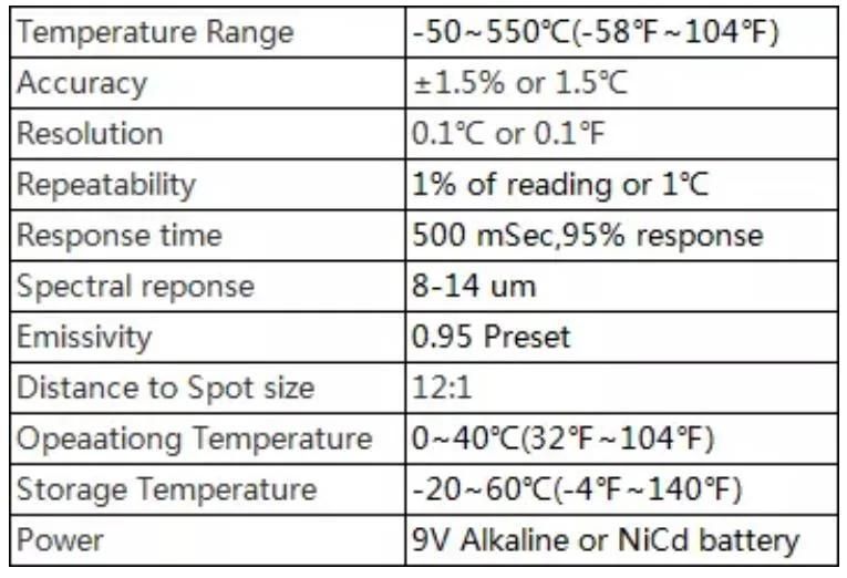 Digital IR Infrared Industrial Thermometer Wh550 in High Quality