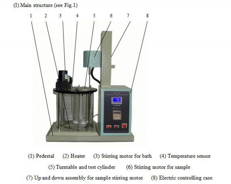 Water Separability or Demulsibitlity Bath ASTM D1401