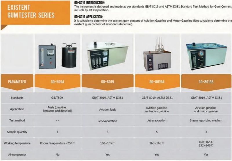Gasoline Testing Laboratory ASTM D381 Existent Gum Test Equipment