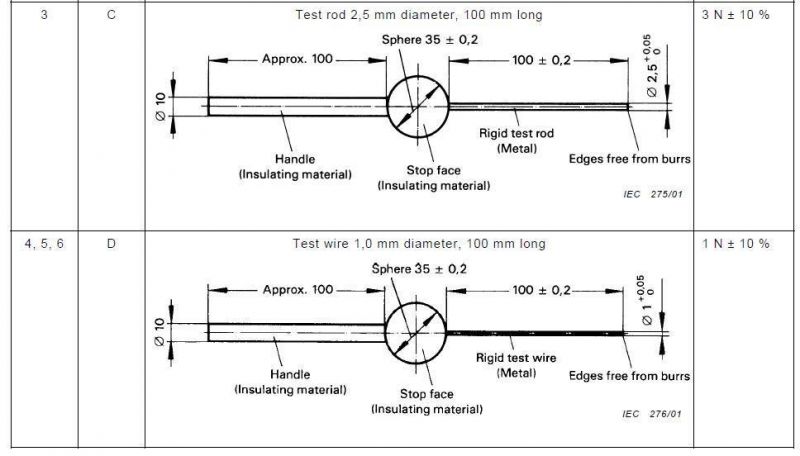 IEC60884 IP2X Jointed Test Finger