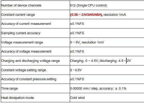 18650 21700 32650 Lithium Battery Analyzer Battery Cell Charge Discharging Capacity Tester Indicator Meter