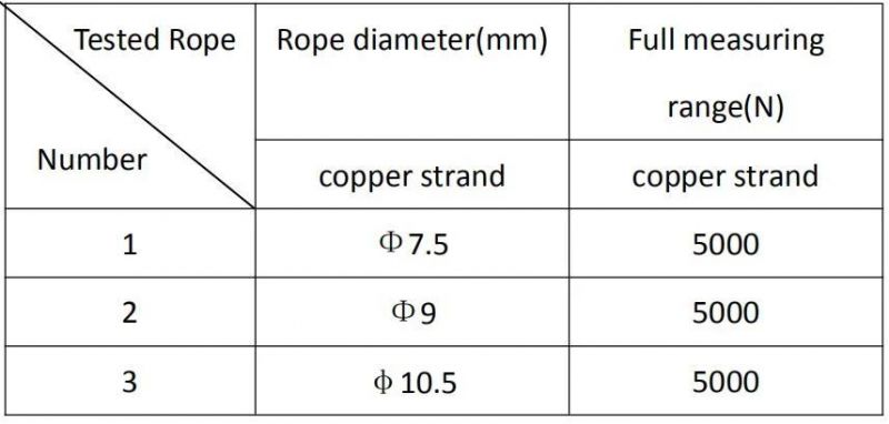 Cable Rope Belt Tension Meter