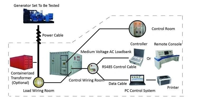 400V 200kw Portable Load Bank for Data Center PDC Testing