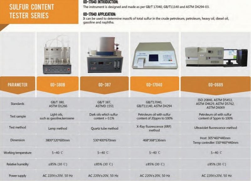 New Type Sulfur Content Analyzer ASTM D4294 with 8-Inch Color Touch Screen