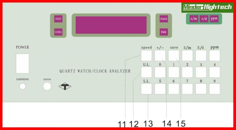 Clock Tester for Precisely Testing Clock Circuits with Crystal Oscillator Working at 32.768kHz and 1Hz
