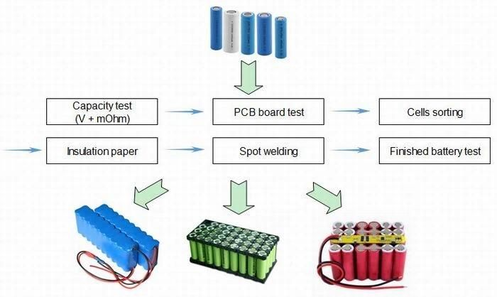 BMS Tester 1-32 Series Twsl-8856 Battery Pack Protective PCBA Testing