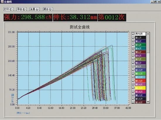 Electronic Digital Steel Univeral Textile Tensile, Tearing Lab Strength Testing Instrument