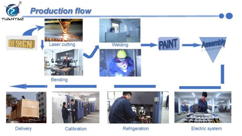 Temperature Humidity Cycling Pharmaceutical Stability Walk in Test Equipment