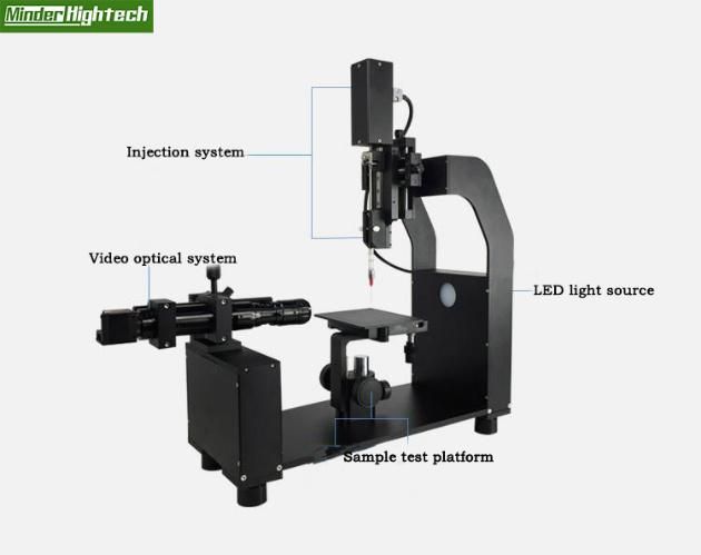 Automatic Contact Angle Analyzer-Precision Contact Angle Measuring Instrument -Contact Angle Meter