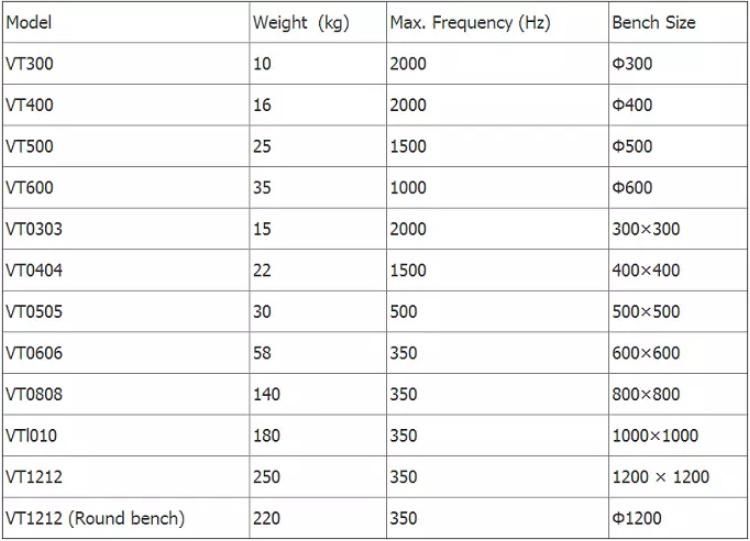 High Frequency Transport Simulation Vibration Test Bench for Package Carton