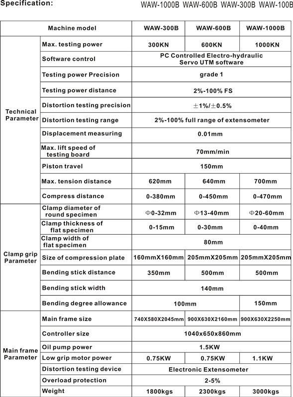Waw Microcomputer Controlled Electro-Hydraulic Servo Universal Testing Machine