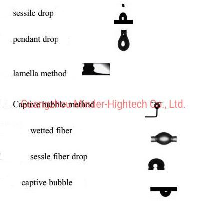 Overall Tilt Contact Angle Analyzer-Contact Angle Tester- Precision Contact Angle Measuring Instrument-Droplet Angle Measurement