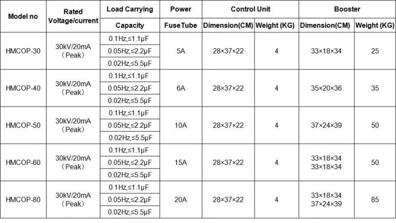 30kv / 50kv /60kv / 80kv Vlf Cable Testing Equipment