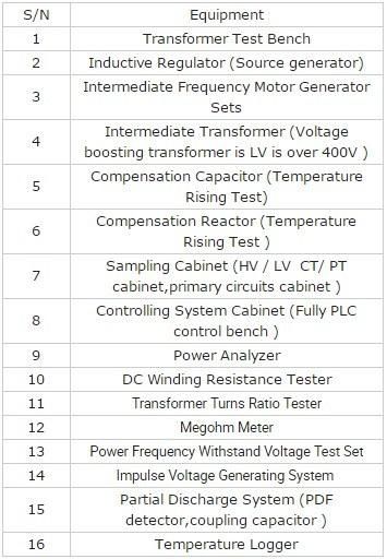 Automatic Transformer Test Bench for Ex-Work and Maintenance Detecing on Various Transformers with Ilac Approval