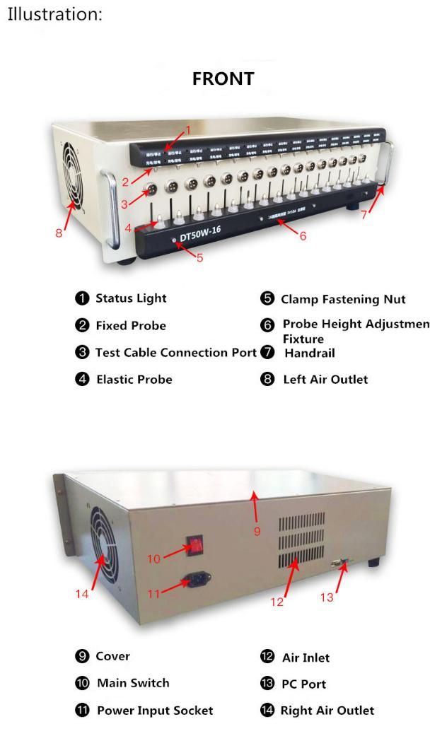 18650 26650 32650 LiFePO4 Nca Nmc NiMH NiCd Lithium Ion Cell Auto Charge Discharge Battery Grading and Formation Cycler 5V 10A