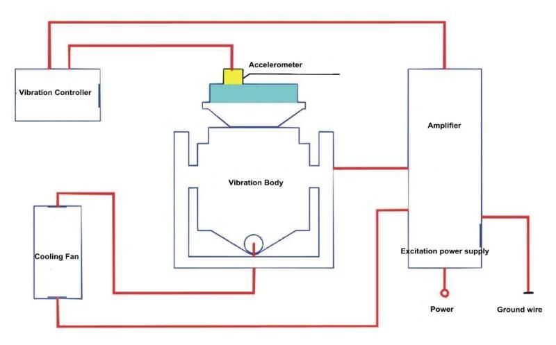 High Anti Overturning Horizontal Electric Vibration Test Slide