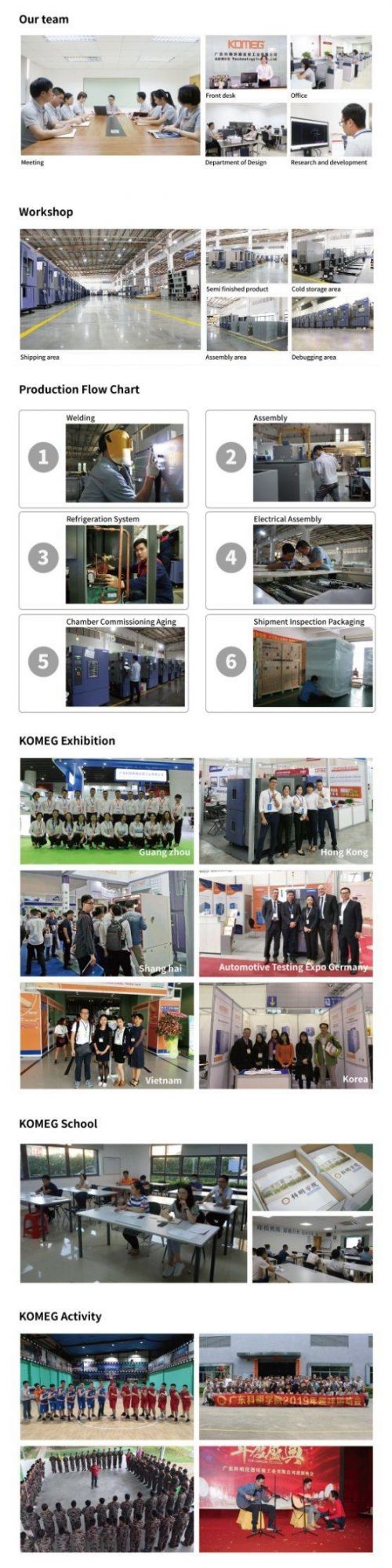 China Komeg Reliability 3-Zone Thermal Shock Chamber