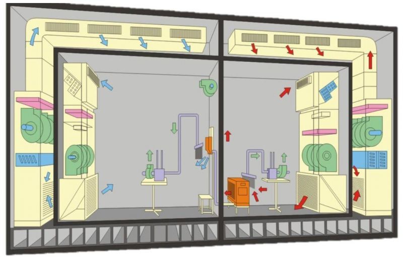 Balance Ambient Room-Type Calorimeter Laboratory