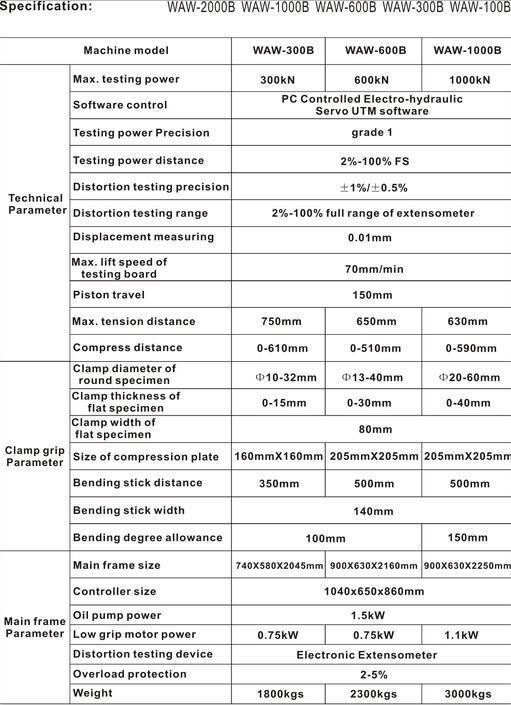 Microcomputer Controlled Electro-Hydraulic Servo Universal Testing Machine