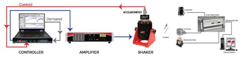 Air Cooled Electrodynamic Vibration Testing Shaker (DV600)