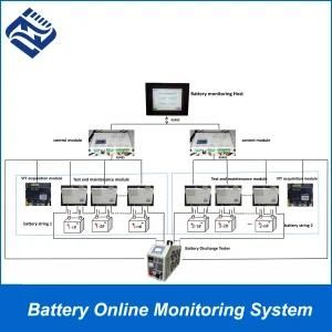 Automatic Intelligent Battery Online Monitoring System for Substation