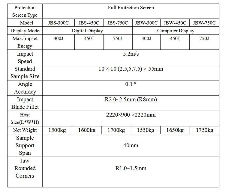 High-Precision, High-Quality and Customizable Charpy Metal Impact Testing Machine for Metal Impact Testing