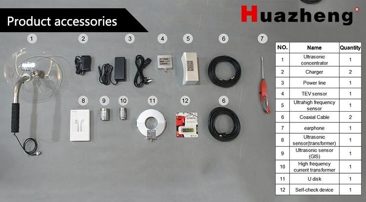 Partial Discharge Inspector Cable Gis Transformer Switches Generator Pd Tester