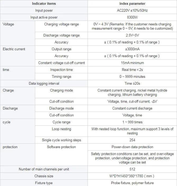 Battery 256/512 Channel Tester Battery Charge and Discharge Equipment