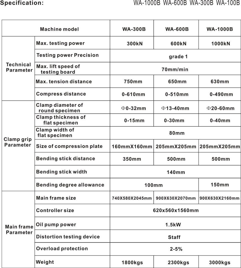 Digital Display Hydraulic Universal Testing Machine